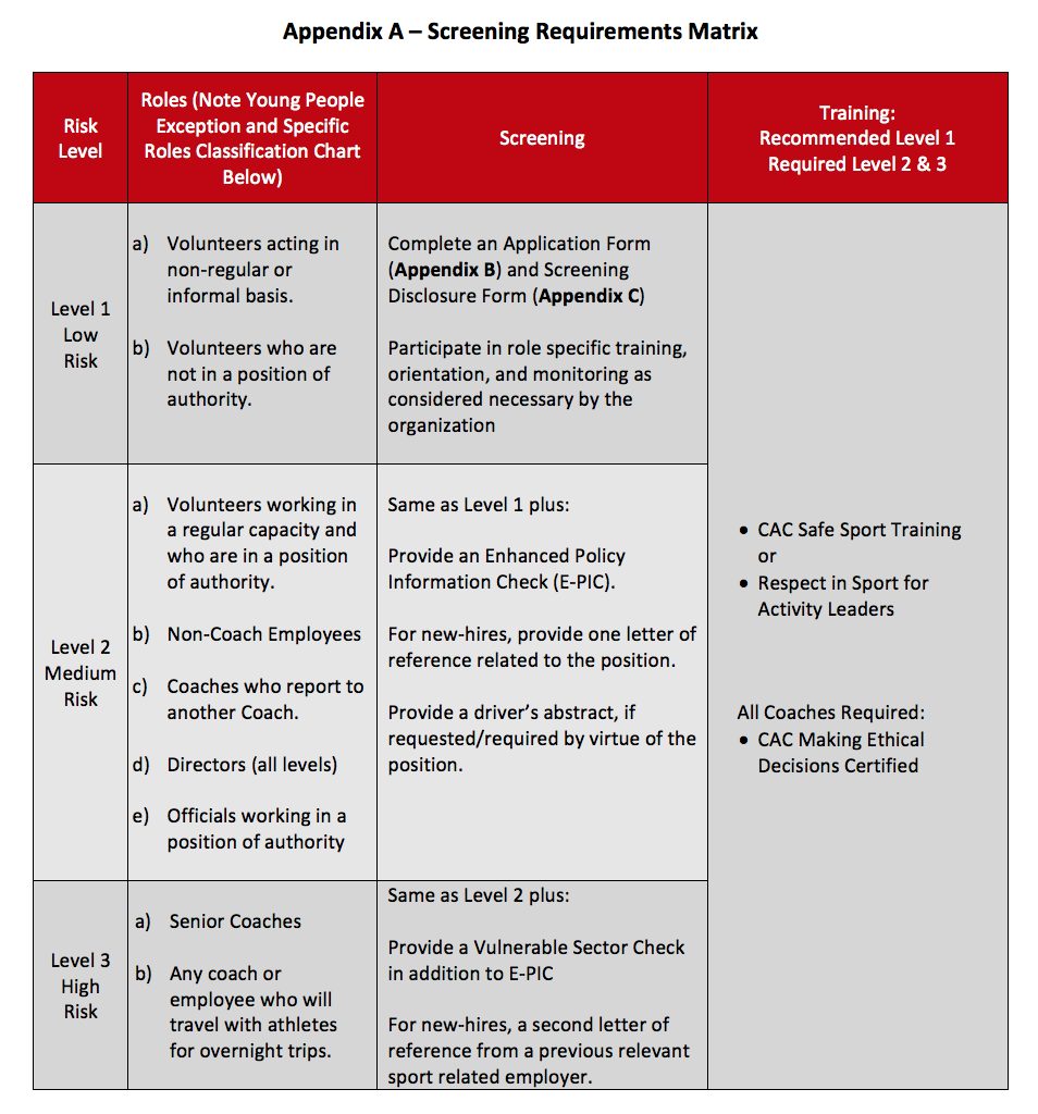 Safe Sport Screening Matrix