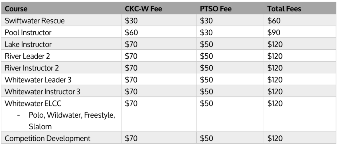 Reinvestment fee