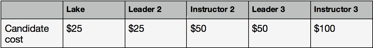 Eval Fees