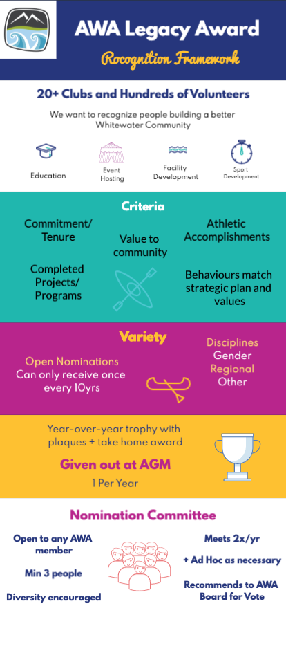 Legacy Award Framework